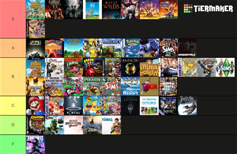 Video Game Soundtracks Tier List Community Rankings Tiermaker