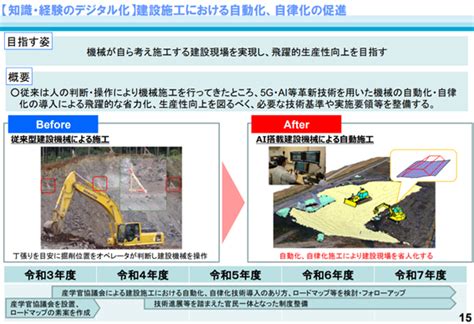 【建設dx】インフラ分野のデジタルトランスフォーメーション