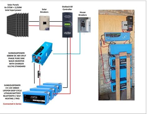 Off Grid Solar Setup