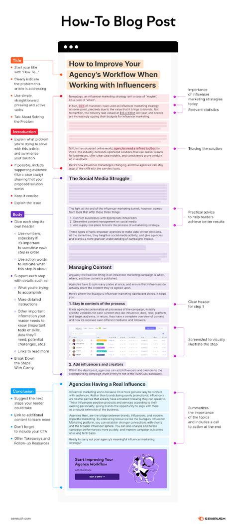 5 Time Tested Blog Post Templates For Compelling Content