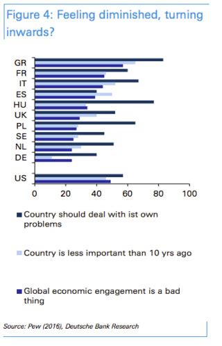 Populism has taken root across the globe. These 4 charts explain why ...