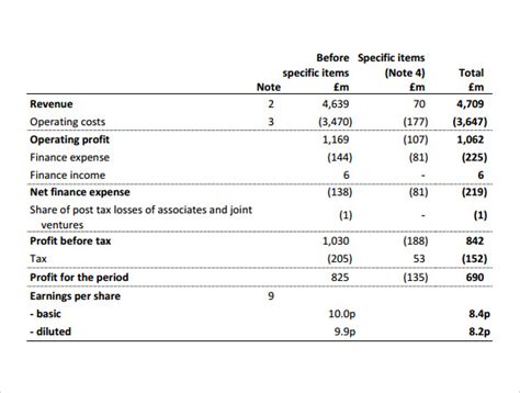 13 Income Statements Samples Examples And Format Sample Templates