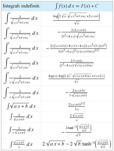 Tabella Integrali Fondamentali Studentiit
