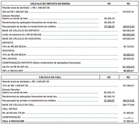 Exemplo De Calculo Do Lucro Presumido Novo Exemplo