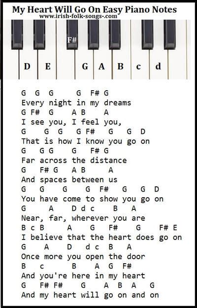 My Heart Will Go On Easy Tin Whistle / Recorder Letter Notes music ...