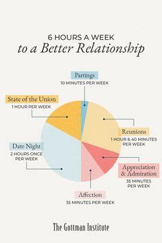 23 Gottman ideas | gottman, healthy relationships, relationship therapy