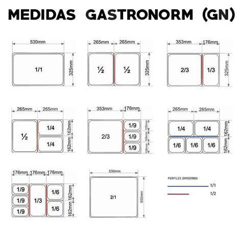 Recipientes Y Bandejas Gastronorm Gn Reportaje Central De Compras