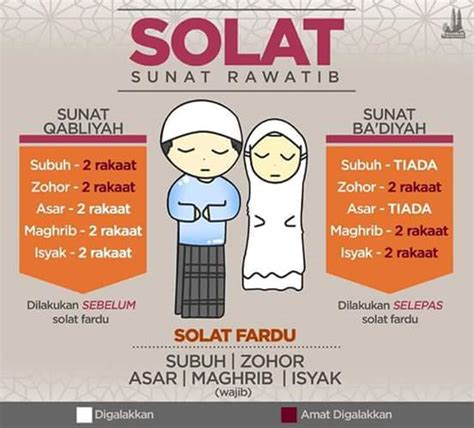 Cara Solat Sunat Rawatib