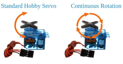 Servo Motor Basics Working Principle Theory And More Solo Motor