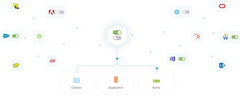 Consent Management Platform Cmp Securiti