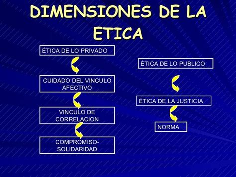 La Dimensiones De La Tica Ya Las Conoc As Etica Y Valores