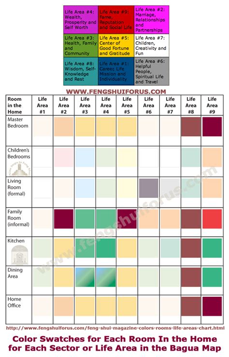 Feng Shui Colors By Room And Life Area Bagua Map Nine Steps To Feng Shui