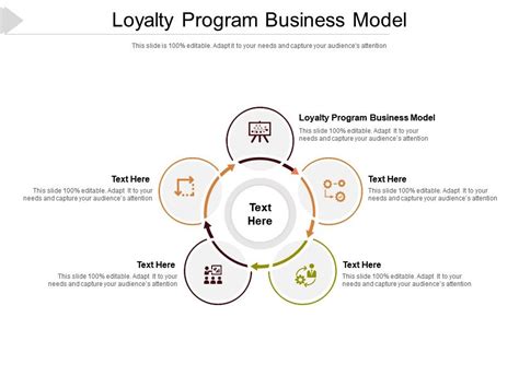 Loyalty Program Business Model Ppt Powerpoint Presentation Show Cpb