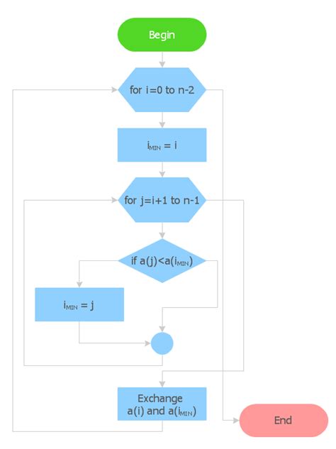 How To Create Flowchart Using Standard Flowchart Symbols Symbols Of