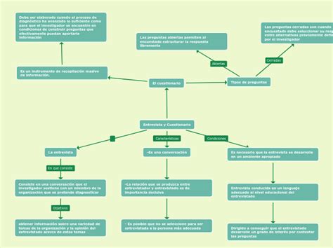 Entrevista Y Encuesta Mind Map Porn Sex Picture