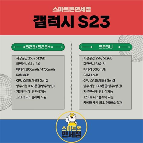 전국1등성지 스마트폰면세점 S23시리즈 경기도 안산시 상록구 월피동 비즈프로필