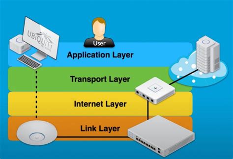 Application Layer Explained Definition And Examples Metaverse Post