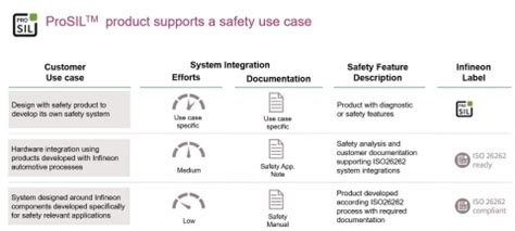 ISO 26262 Functional Safety FuSa Infineon Technologies