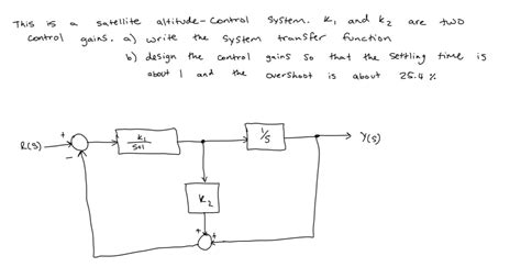 Solved This Is A Satellite Altitude Control System K1 And K2