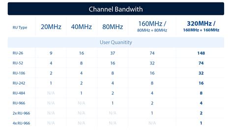 What Is Multi Ru Puncturing In Wifi Asus Wireless