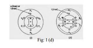 Armature Reaction - Synchronous Generator