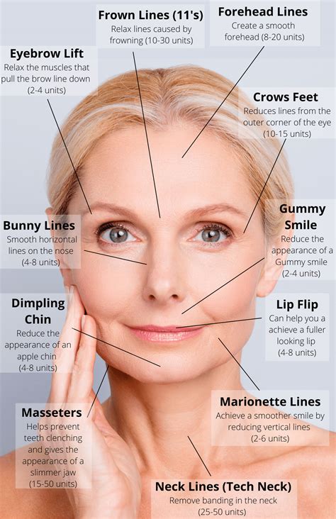 Cheek Fillers Facial Fillers Botox Fillers Dermal Fillers Nurse