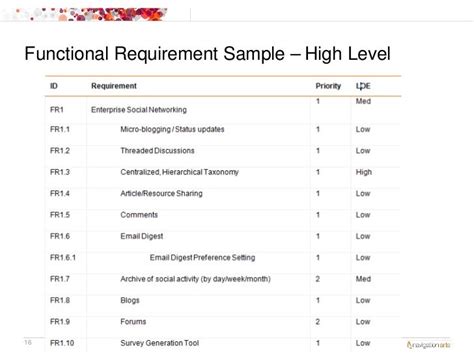 Functional Requirement Sample – High