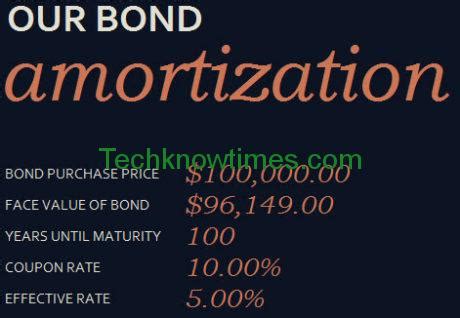 Bond Amortization Schedule in Excel Template | Microsoft Office Templates