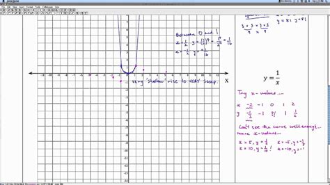 Graphing Non Linear Equations Part 2 Youtube