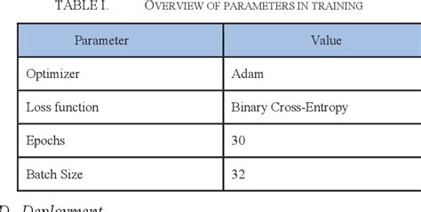 Table I From Pneumonia Detection In Chest X Rays Using Cnn Semantic