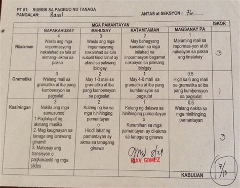 Mga Pamantayan Sa Pagsulat Ng Maikling Kwento Kulturaupice