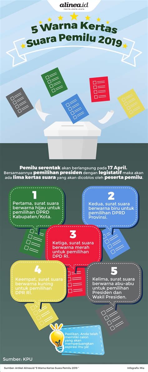 Sebelum Mencoblos Kenali 5 Jenis Surat Suara Pemilu 2019