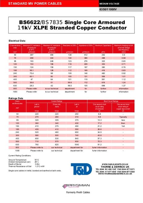 11kv Cable Single Core Xlpe Insulated Awa Bs6622 Bs7835