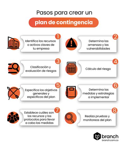 Como Hacer Un Plan De Contingencia Ejemplo Opciones De Ejemplo Hot Sex Picture