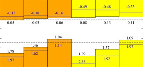 Color Online Valence And Conduction Band Edge Potentials For The