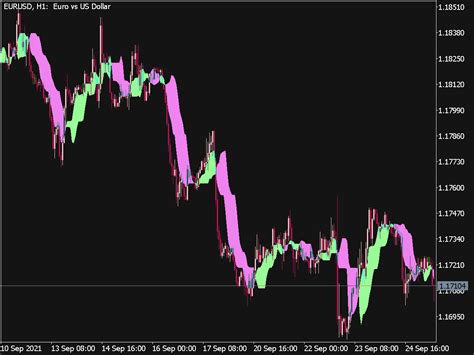 Forex Off Trend Indicator Mt5 ⋆ Top Mt5 Indicators Mq5 Or Ex5 ⋆