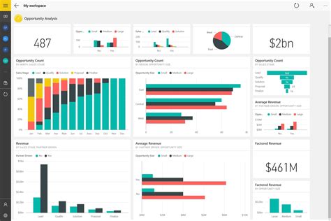 Business Dashboard Pengertian Jenis Dan Manfaatnya