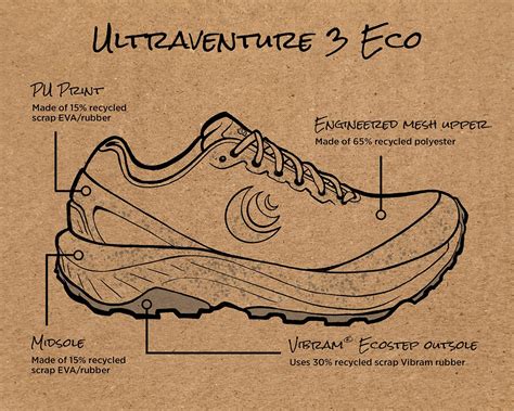 Topo Ultraventure Eco Informacionpublica Svet Gob Gt