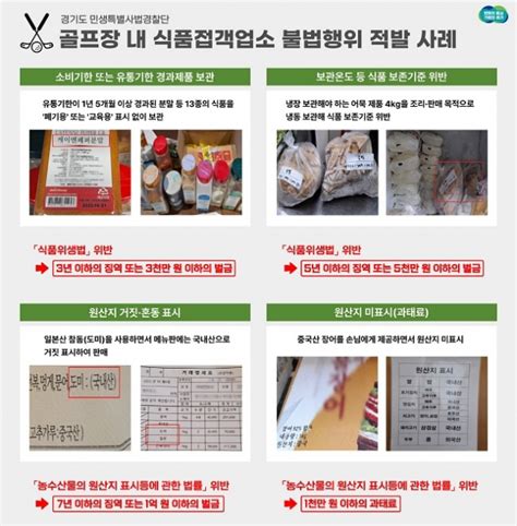 경기특사경 골프장 식품업소 위생·원산지 표시 위반 9곳 적발