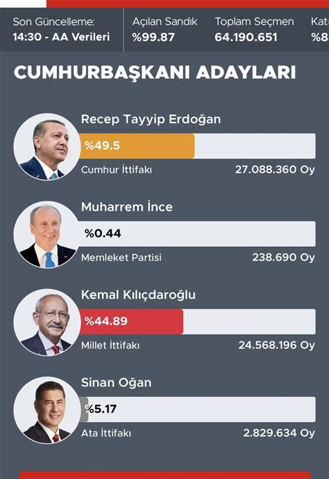 M Fit Can Sa Nt On Twitter Dikkatimi Eken Bir Nokta Var Sinan