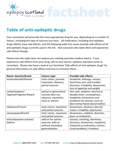 Table Of Anti Epileptic Drugs