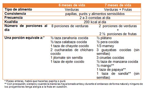 Cómo iniciar bien la alimentación complementaria Alianza por la