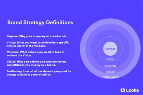 Brand Identity 101 How To Create A Brand Youll Love Looka 2023