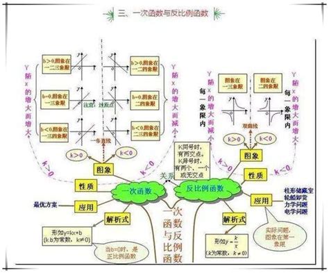 中考之前背熟這7張數學思維「樹狀圖」，數學120分完全不在話下！ 壹讀