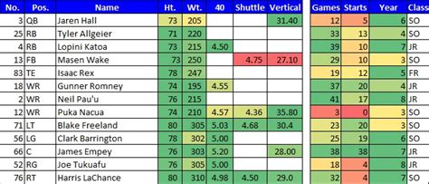 First Look At Byu S Advanced Depth Chart Sicem