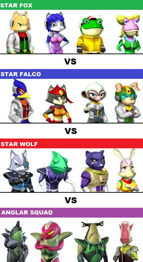 Star Fox Vs Star Falco Vs Star Wolf Vs Anglar By 3d4d On Deviantart