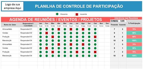 A Table With Numbers And Percentages For Each Event Including The