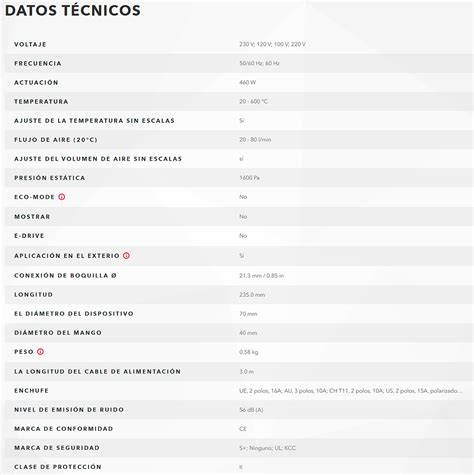 HOT JET S Pistolas De Calor Leister