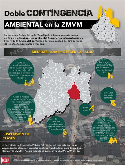 Doble Contingencia Ambiental En La Zmvm