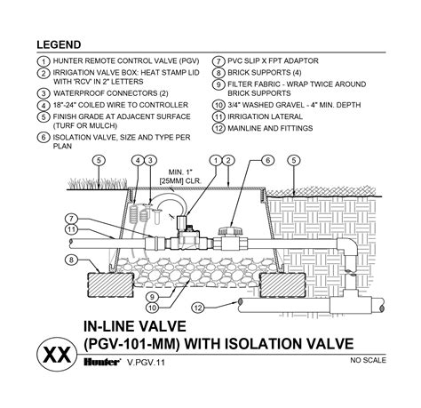 Hunter Irrigation Valve Box Informacionpublica Svet Gob Gt